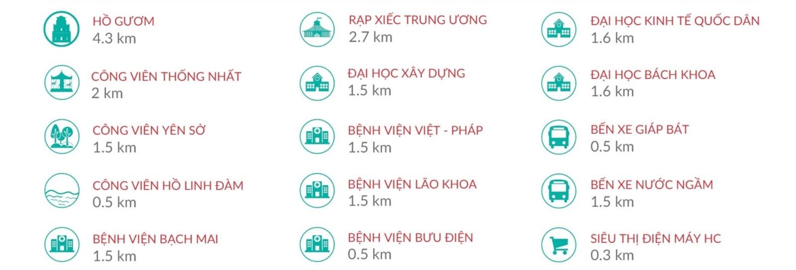 Liên kết vùng Vị trí The Queen