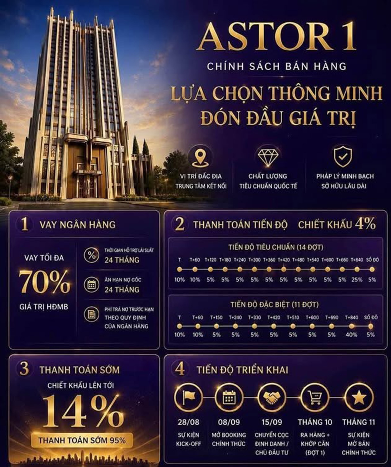 Chính sách bán hàng Astor 1 Ciputra