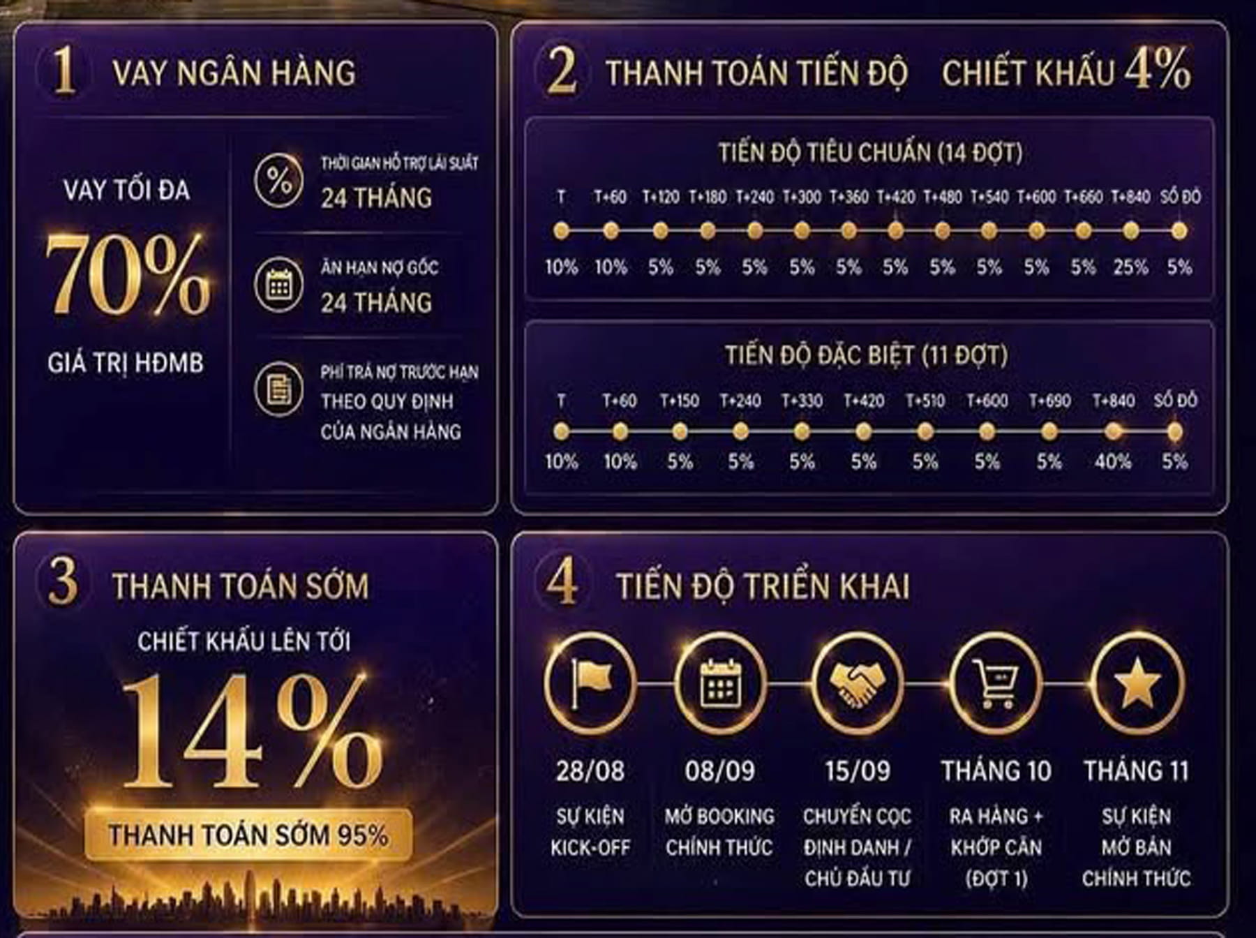 Tiến độ đóng tiền ASTOR 1