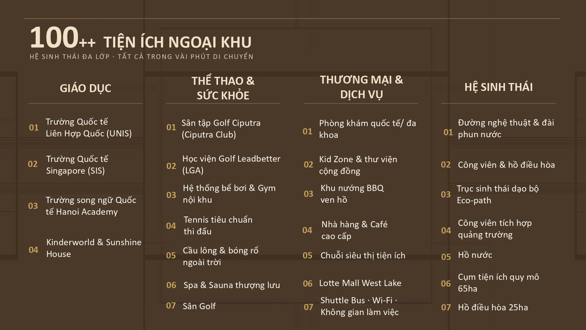 Tiện ích Nội Khu Astor 1