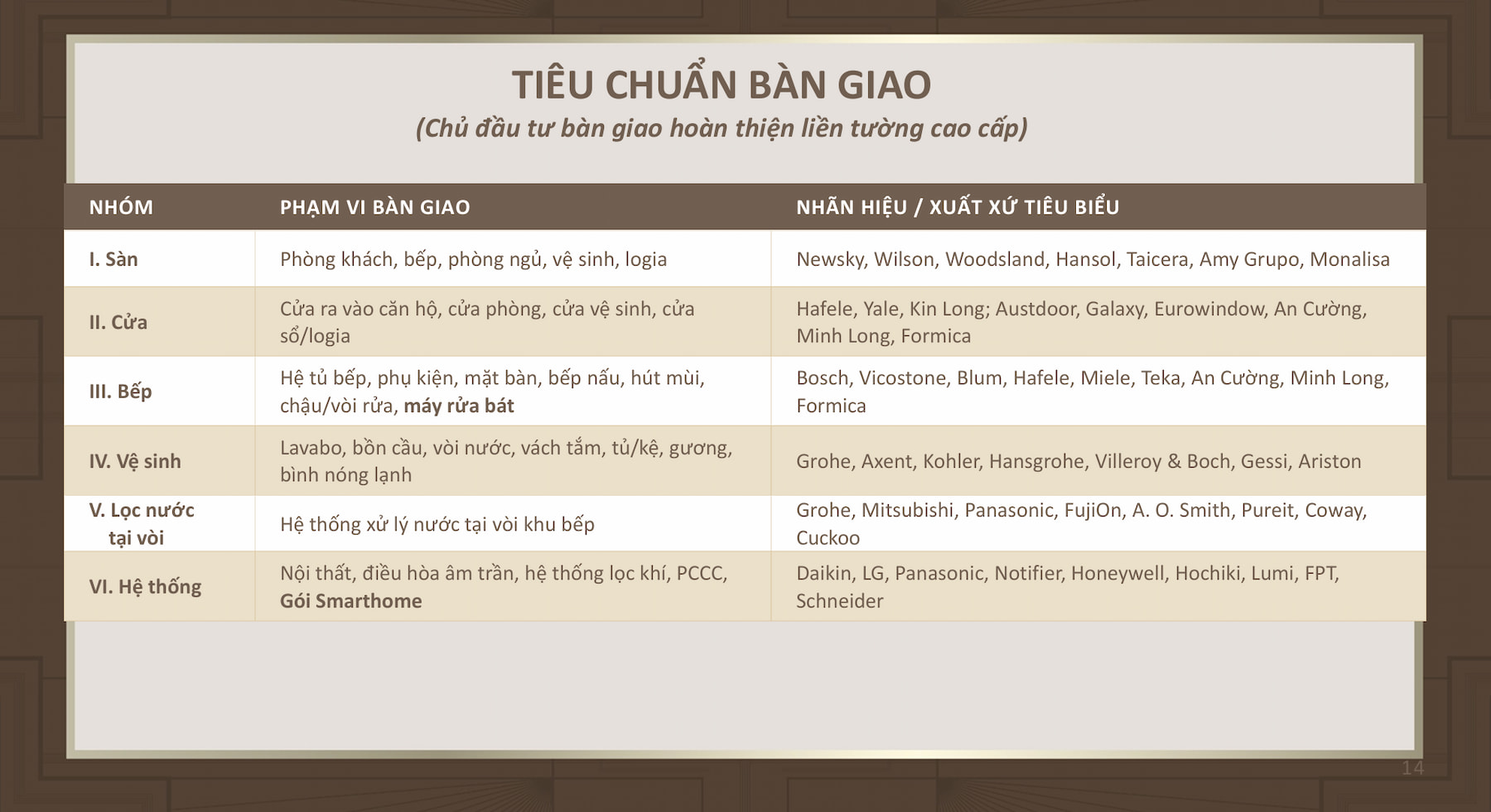 Danh mục nội thất Dự án ASTOR 1